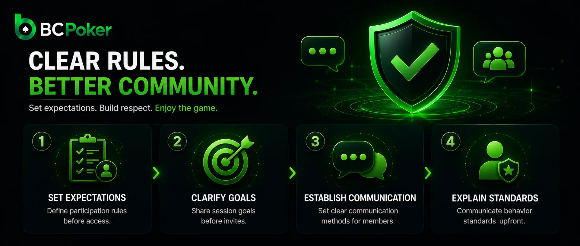 BCPoker registration page on desktop
