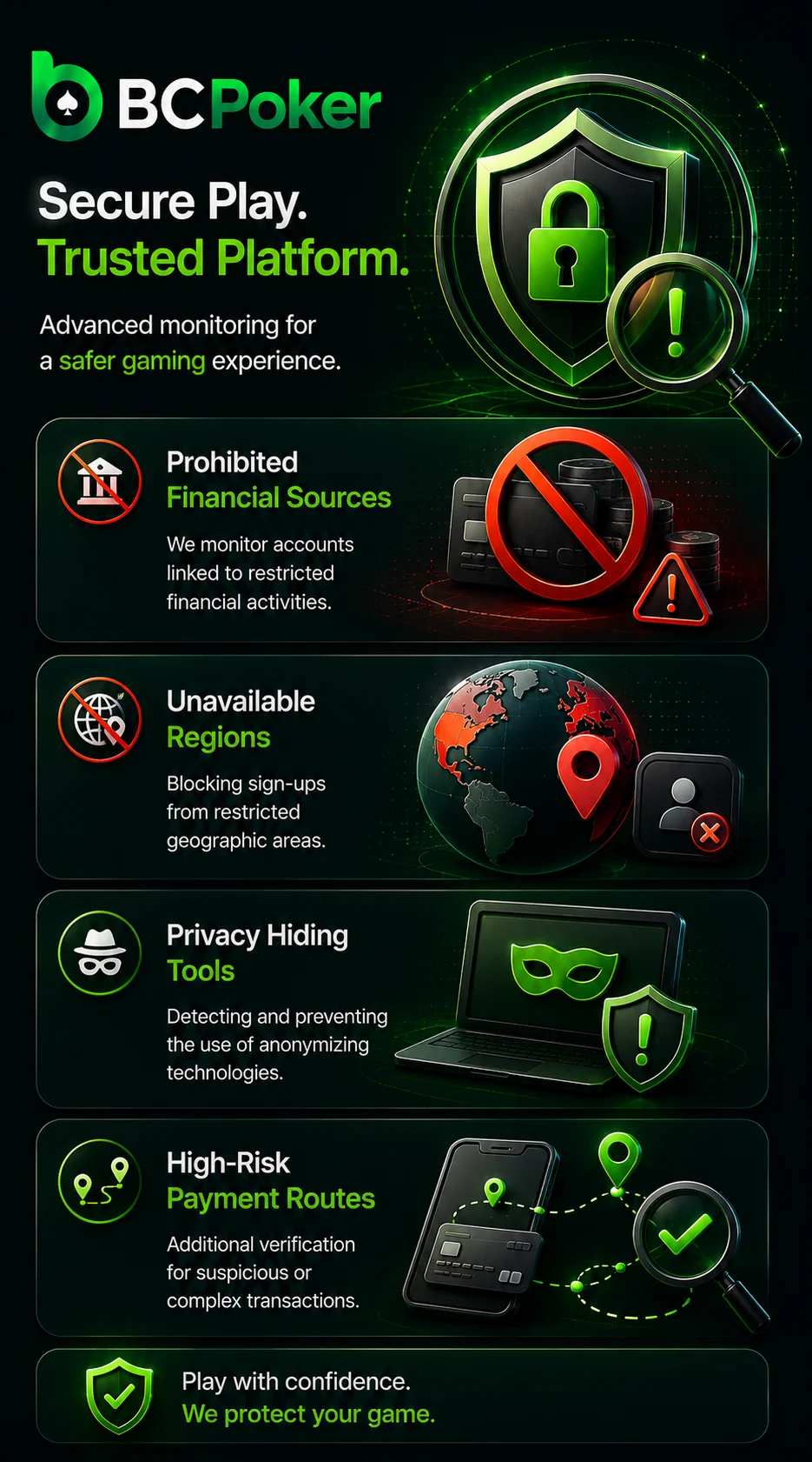 BC Poker compliance monitoring for restricted regions, payment checks and account security.