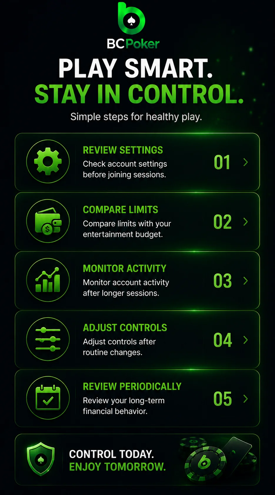 BC Poker responsible gaming controls with account limits, activity monitoring and spending management.