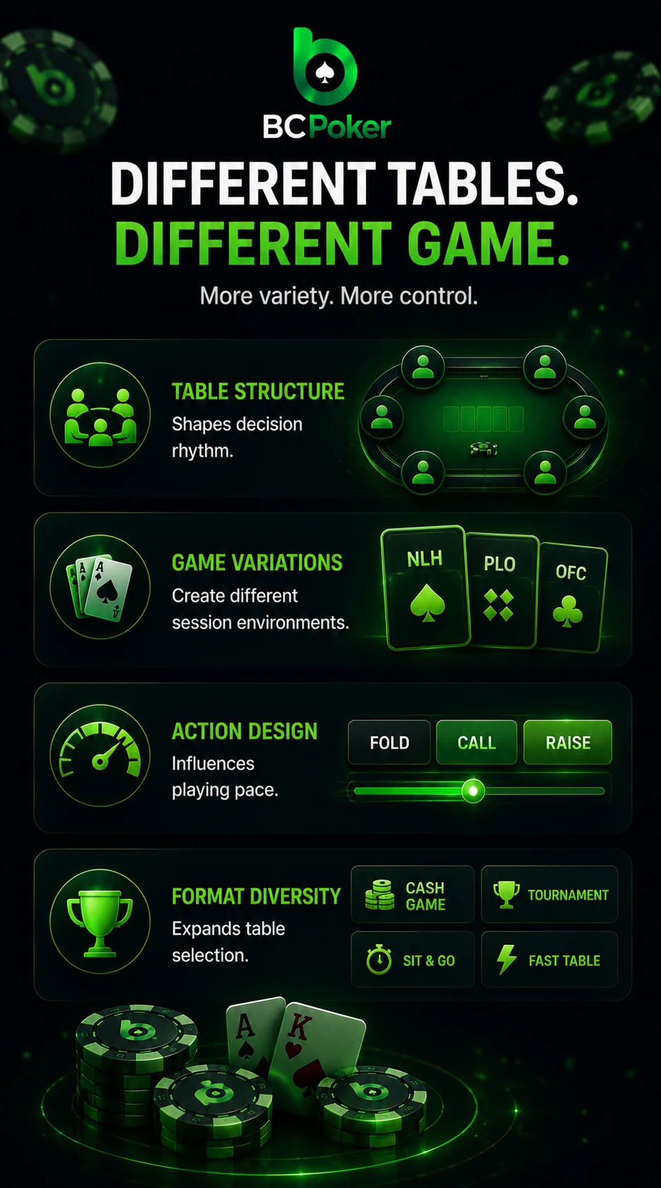 BCPoker mobile app